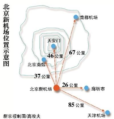 beijing new airport