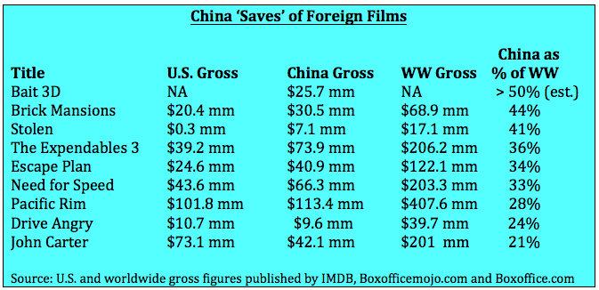 forbes rob cain china movies