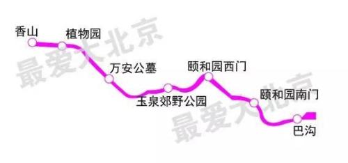 beijing new lines 2016
